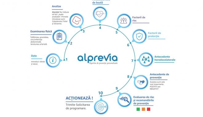 Aplicaţie online pentru evaluarea riscului de a avea anumite boli, la Ovidius Clinical Hospital - 24078339042948058606023544775418-1630328718.jpg