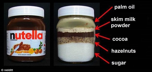 IMAGINEA PE CARE NUTELLA O VREA INTERZISĂ! Mai ai curaj să consumi așa ceva? - 413553fe000005784582160imagea414-1496994829.jpg