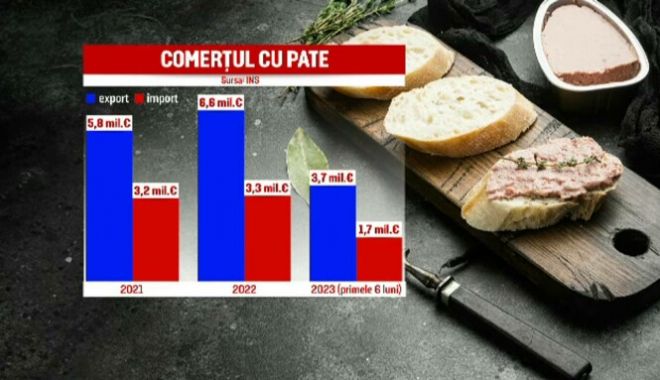Pateul românesc la mare căutare în Europa. Exporturile au crescut la 7 milioane de euro