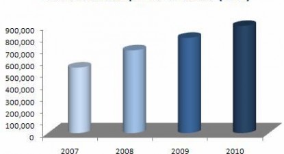Tentativele de fraudă la plata online au scăzut cu 50% - 9f6bcebe127660ae56f57c2c966570e5.jpg