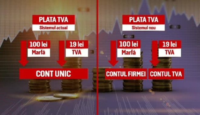Iată unde puteți consulta actele normative privind plata defalcată a TVA - actenormativetva1210-1507813154.jpg