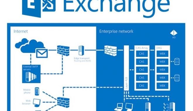 Atacurile asupra utilizatorilor Microsoft Exchange aproape că s-au triplat luna trecută - atac-1630667714.jpg