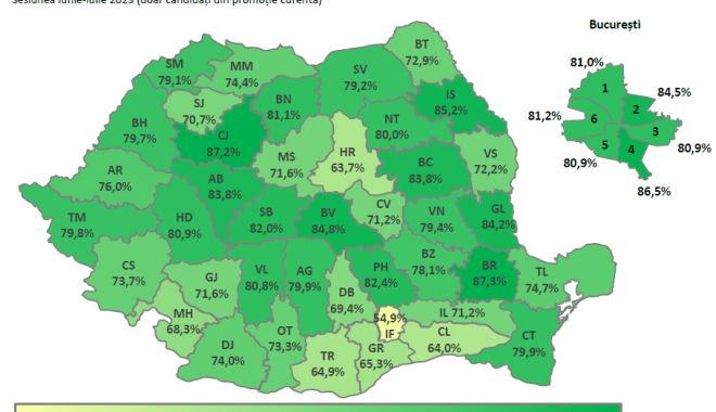 Bacalaureat 2023. La nivel național, cele mai multe note de 10 s-au obținut la Istorie - bacalaureatsesiune12023-1688372901.png