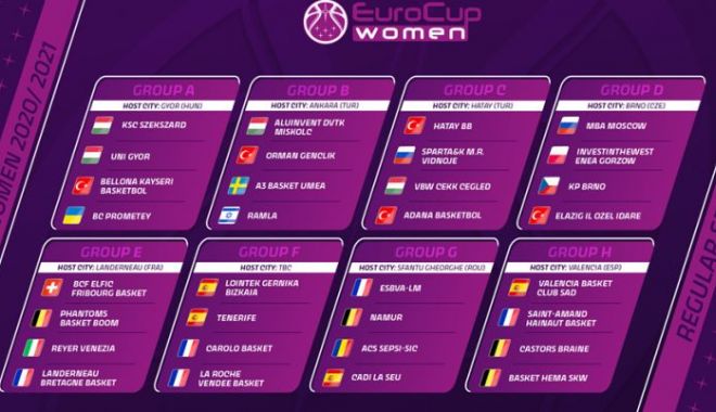 Baschet / Meciurile Grupei G din EuroCup Women se joacă în România - baschetromania1812-1608310017.jpg