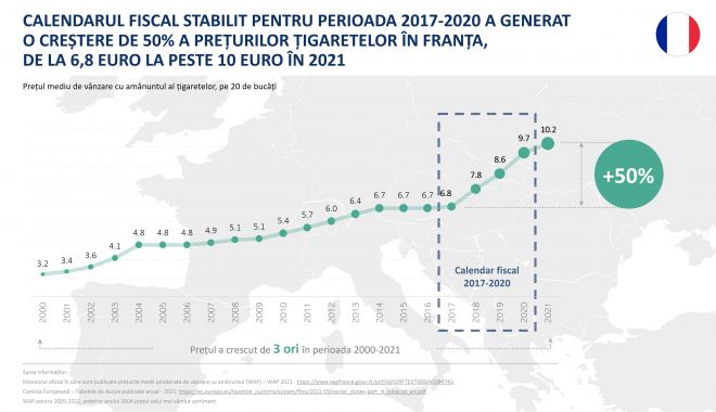 Piața de țigarete ilicite continuă să crească în UE, din cauza țigărilor contrafăcute de pe piața franceză, potrivit unui nou studiu realizat de KPMG - calendarulfiscal20172020-1656079909.jpg