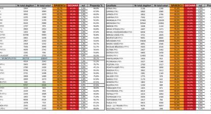 Peste 200.000 de constănțeni l-au votat pe Traian Băsescu - cf4c98ca050fcd91ae7a5645c2e7f071.jpg