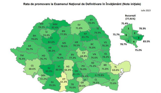 Definitivat 2023. În județul Constanța, 73,6% rată de promovare înainte de contestații - clipboard01-1690276885.jpg