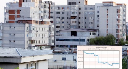 Începutul de an aduce prețuri mai mici la apartamente - d10278e3d6977617aabab2565a588026.jpg