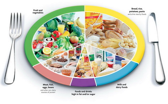 Alege o dietă sănătoasă - dieta20echilibrata20vs20sanatoas-1348689025.jpg