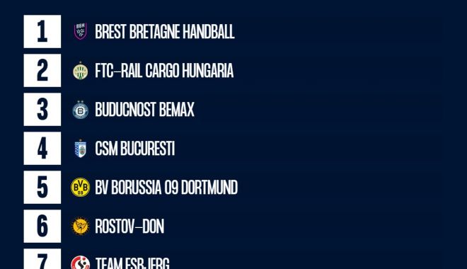 Handbal, Liga Campionilor / CSM Bucureşti, în Grupa A, alături de Brest, Ferencvaros şi Dortmund - e5rw1pxoaebm51-1625235361.jpg