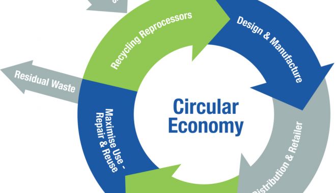Eveniment dedicat economiei circulare în sectorul apei - evenimentdedicateconomiecircular-1555603224.jpg