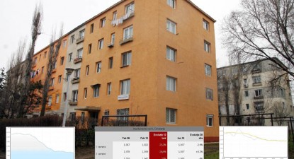 Prețul apartamentelor constănțene se apropie de 1.000 euro/mp - f129530f2815c91835b914b7486df583.jpg