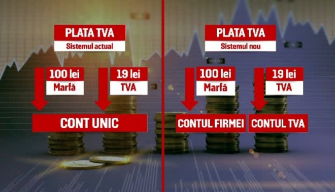 Fiscul nu și-a făcut temele privind plata defalcată a TVA - fiscul-1508768150.jpg