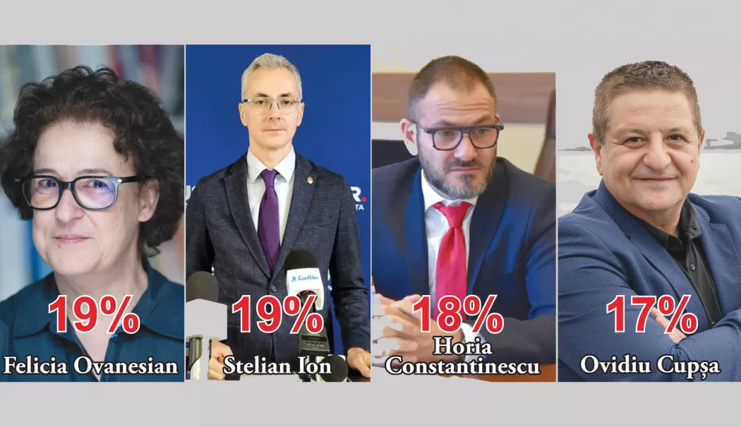 Luptă strânsă pentru Primăria Constanța. Patru candidați despărțiți de doar câteva procente
