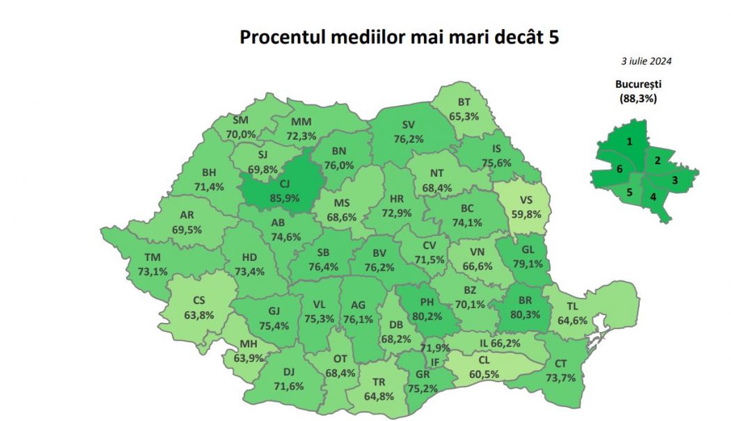 Care este cea mai mică medie la liceele de top, la Evaluarea Națională 2024