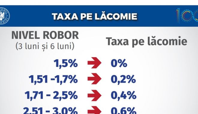 Guvernul a renunțat la taxa pe lăcomie - guvernularenuntatlataxapelacomie-1553875815.jpg