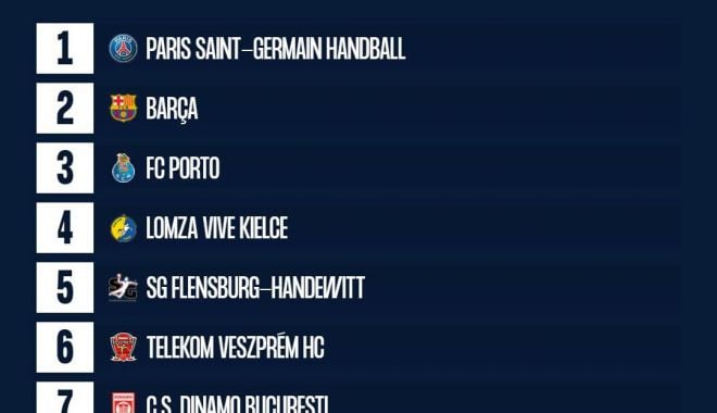 Handbal, Liga Campionilor / Dinamo, în grupă cu Barcelona, PSG, Flensburg şi Veszprem - h-1625223657.jpg