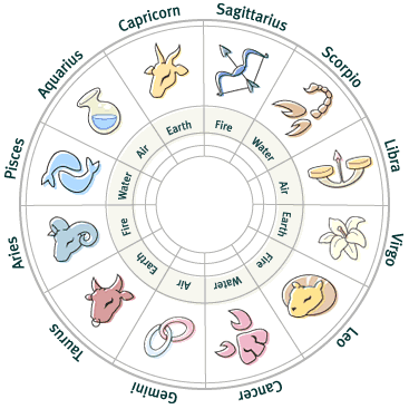 Horoscop - horoscop-1310419765.jpg