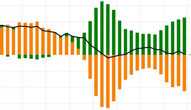 0,8%, inflația în zona euro, în luna februarie - inflatie-1393598260.jpg