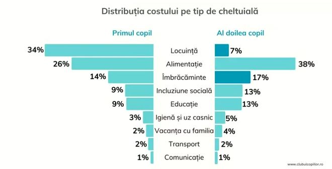 Cât costă să crești un copil în România. Calculul, făcut pe baza cifrelor Institutului Național de Statistică - ins-1706722280.jpg