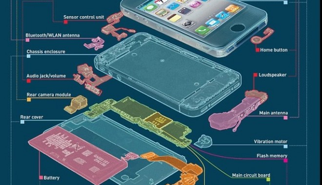 Cât costă cu adevărat un iPhone 4S. Piesă cu piesă FOTO - iphone4s99663200-1321200574.jpg