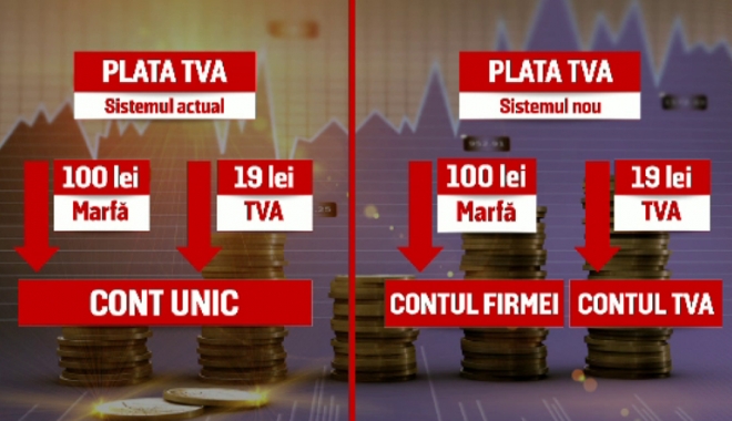 Nouă firme din județul Constanța au optat pentru plata defalcată a TVA - nouaok-1507298867.jpg