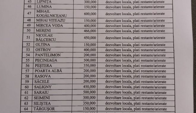 Dispută în CJC pe banii acordați primarilor. Horia Țuțuianu pierde teren în fața PNL și PMP - photo20200706141450-1594034309.jpg