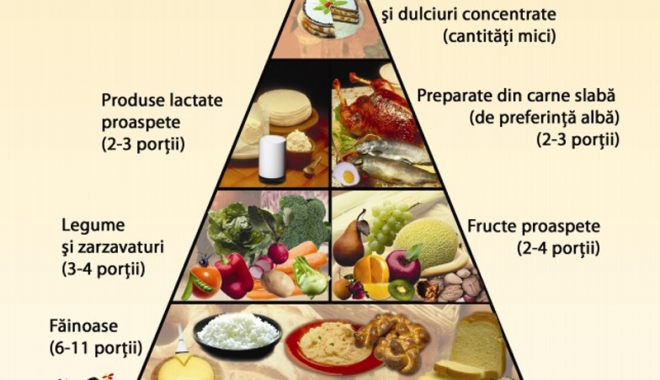 Piramida nutrițională,  cea mai bună dietă!  Urmeaz-o și tu! - piramida-1475685778.jpg