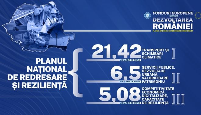 Planul Naţional de Redresare şi Rezilienţă a fost publicat pe site-ul Ministerului Investiţiilor şi Proiectelor Europene - planulnationalderedresare-1622645340.jpg