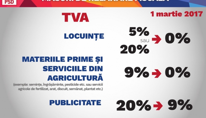 Măsurile fiscale promise de PSD, aplicate  de la 1 februarie - psdmasuri-1482759940.jpg