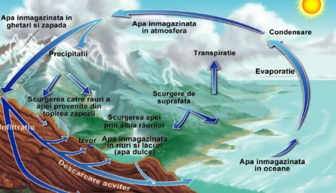 Purificatoarele de apă, o soluție pentru o apă gustoasă și curată - purificatoare-1363962163.jpg