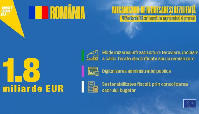 România a primit o prefinanțare de 1,8 miliarde euro din PNRR - romaniaaprimitoprefinantarede18m-1638472807.jpg
