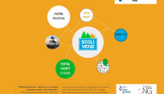 Curs opțional de eco educație, în școli - scoli-1456769874.jpg