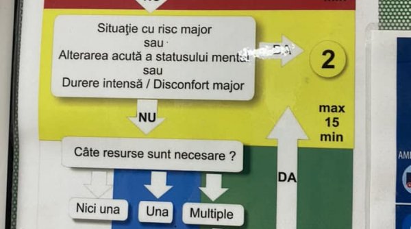 Experiență de coșmar pentru o tânără și bunica ei, într-un spital din Constanța: ”Cum tratezi o cardiacă care abia mai respiră? O lași 14 ore la urgențe” - spital-1672752148.jpg