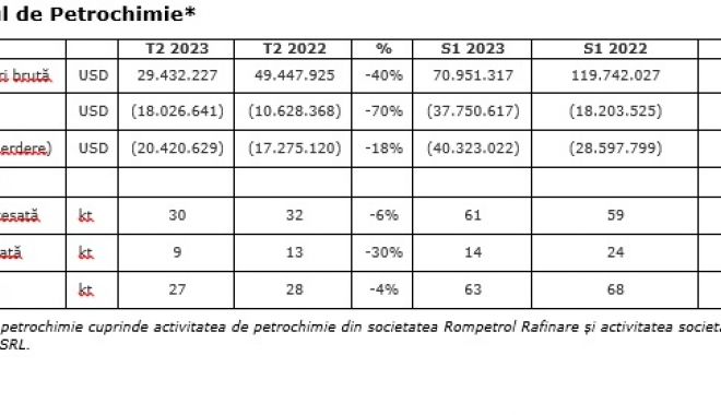 Rezultate operaționale bune pentru Rompetrol Rafinare, în prima jumătate a lui 2023 - trei-1692257265.jpg