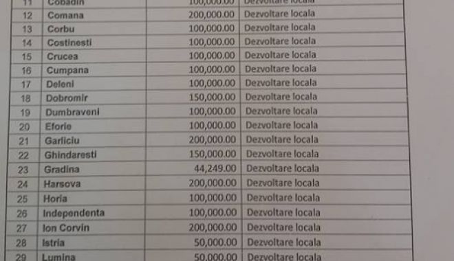 CJC a împărțit bani primăriilor din județul Constanța. Cine scapă de datorii - untitled-1539950005.jpg