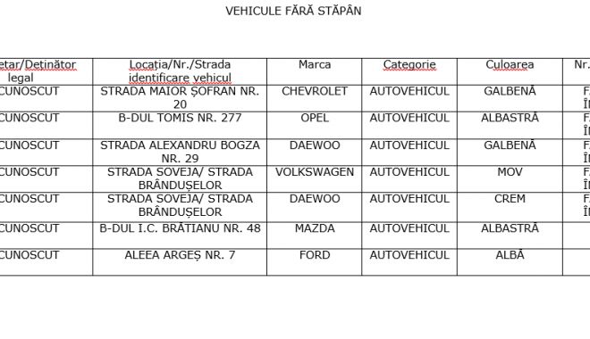 Autovehiculele abandonate în Constanța, ridicate de primărie - untitled2-1546952488.jpg