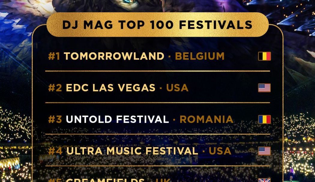 Festivalul UNTOLD ocupă locul 3 în topul celor mai mari 100 de festivaluri din lume - untold--top-100-festivals-2024-1719407347.jpg