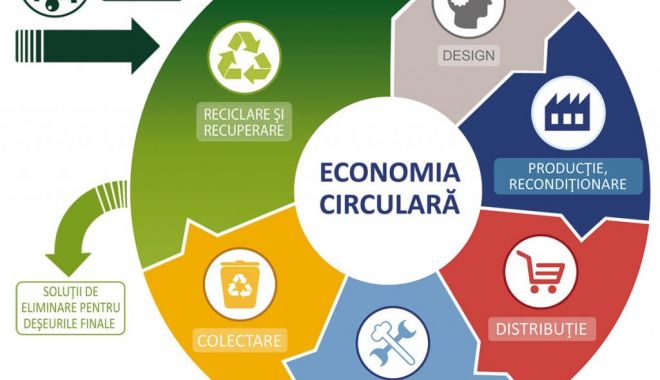 Veste bună pentru cei ce investesc în economia circulară - vestebunapentruceiceinvestescine-1665770342.jpg