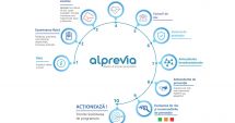 Stire din Sănătate : Aplicaţie online pentru evaluarea riscului de a avea anumite boli, la Ovidius Clinical Hospital