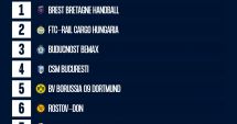 Stire din Sport : Handbal, Liga Campionilor / CSM Bucureşti, în Grupa A, alături de Brest, Ferencvaros şi Dortmund
