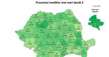 Stire din Cultură-Educație : Care este cea mai mică medie la liceele de top, la Evaluarea Națională 2024
