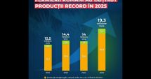 Stire din Economie : An bun pentru agricultură. Producții record la cereale și rapiță