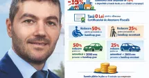 Stire din Politică-Administrație : Edilul George Scupra propune eliminarea și reducerea unor taxe locale în orașul Ovidiu
