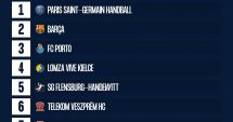 Stire din Sport : Handbal, Liga Campionilor / Dinamo, în grupă cu Barcelona, PSG, Flensburg şi Veszprem