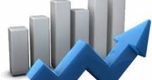 Stire din Economie : Investițiile au crescut cu 8,5%, pe seama sectorului privat