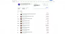 Stire din Actualitate : Pariu suspect. Un jucător a câștigat 400.000 de dolari după capturarea lui Maduro