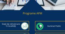 Stire din Social : Noutăţi despre programele Casa Verde Fotovoltaice şi Eficienţă Energetică
