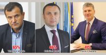 Stire din Politică-Administrație : Cum se împart voturile la locale. Primăriile Medgidia și Mangalia rămân la PNL, Năvodari la PSD