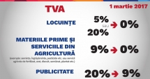 Stire din Politică-Administrație : Măsurile fiscale promise de PSD, aplicate  de la 1 februarie